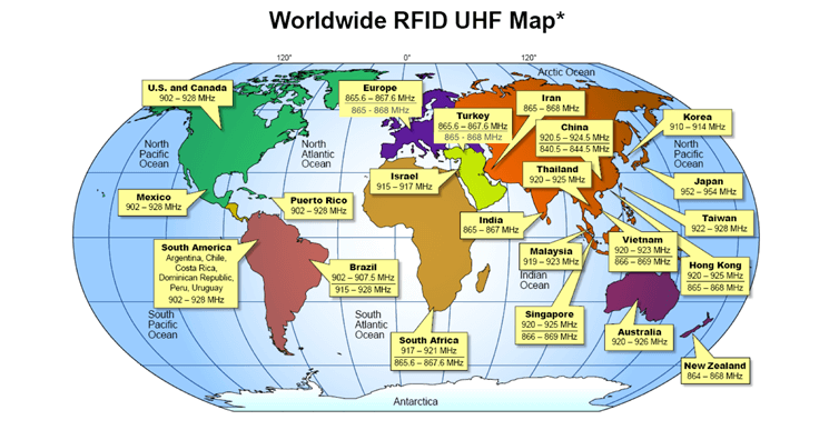 Uhf Rfid Frequency Chart