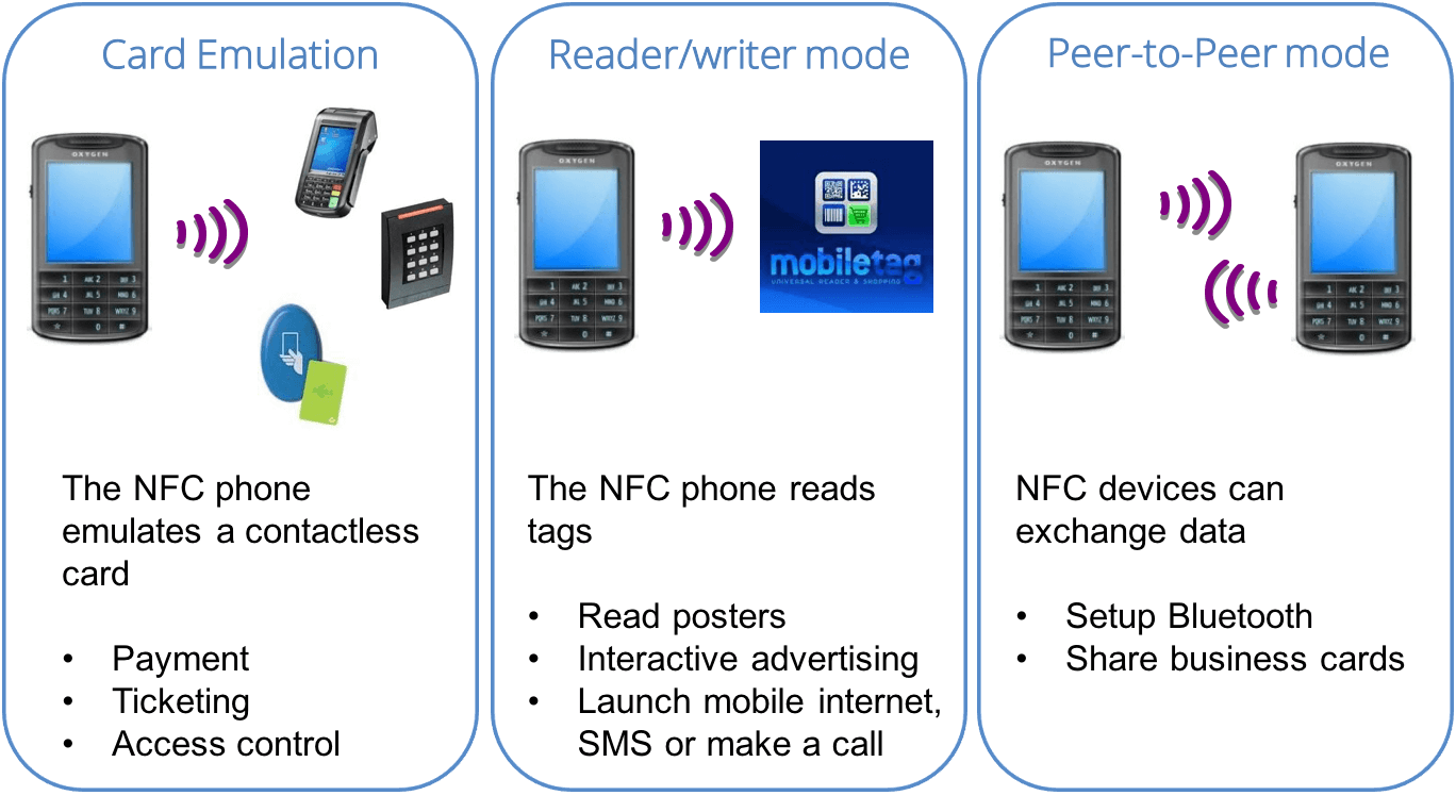 Nfc emulator pro. NFC Card Emulator. NFC Nima. NFC И блютуз разница. NFC передача информации между устройствами.