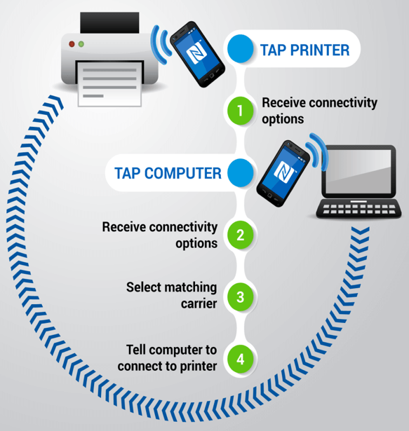 Виртуальная карта nfc