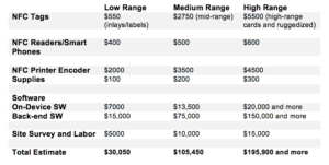 Ballpark-NFC-Cost-of-Inventory-Tracking