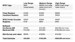 Ballpark-RFID-Cost-for-Inventory-Tracking