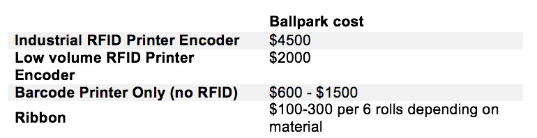 Ballpark cost of RFID Printer Encoder Options