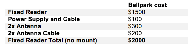 Ballpark cost of RFID Fixed Readers