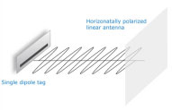 Linear polarized antenna