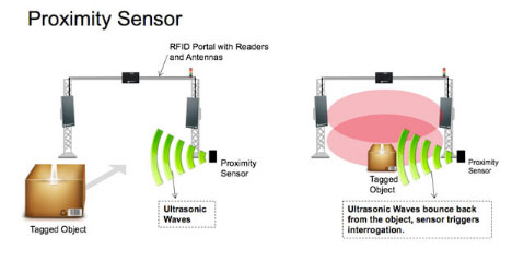 Proximity sensor