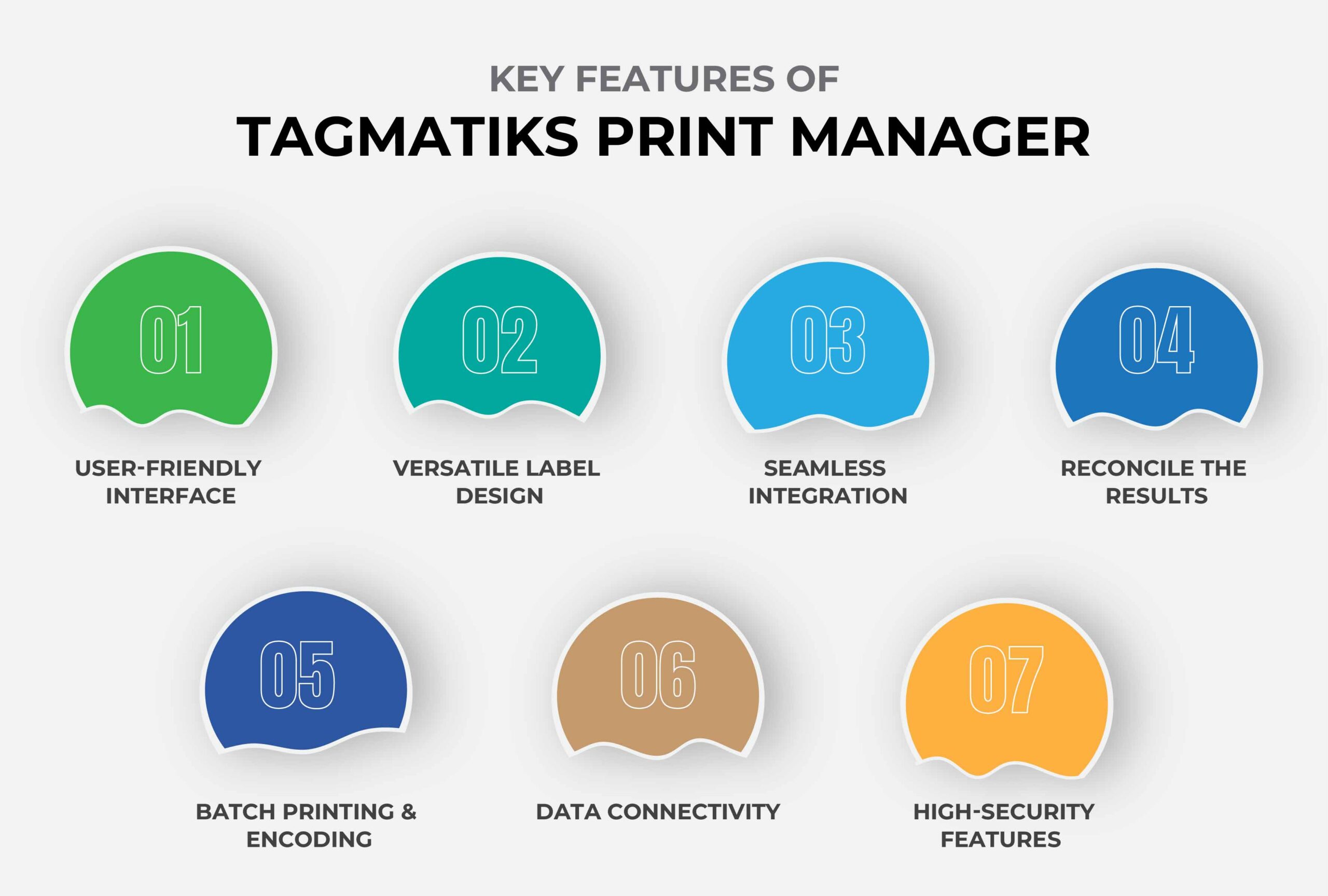 Benefits of Using TagMatiks Print Manager