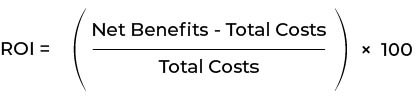 Return on investment