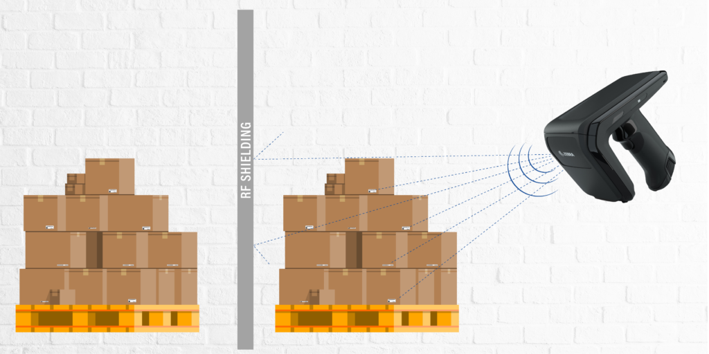 Understanding RF Shielding in RFID Projects-01