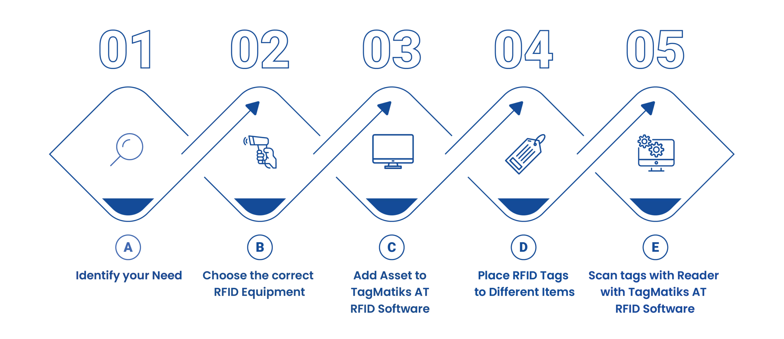 How-to-get-started-with-RFID-Asset-Tracking-scaled