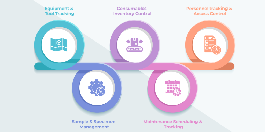 Key Applications of RFID in Cleanroom Asset Management