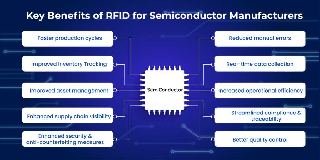 Key Benefits of RFID for Semiconductor Manufacturers