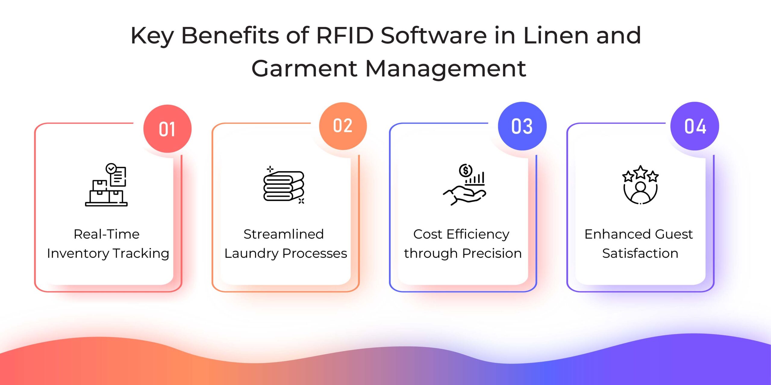 Key Benefits of RFID Software in Linen and Garment Management