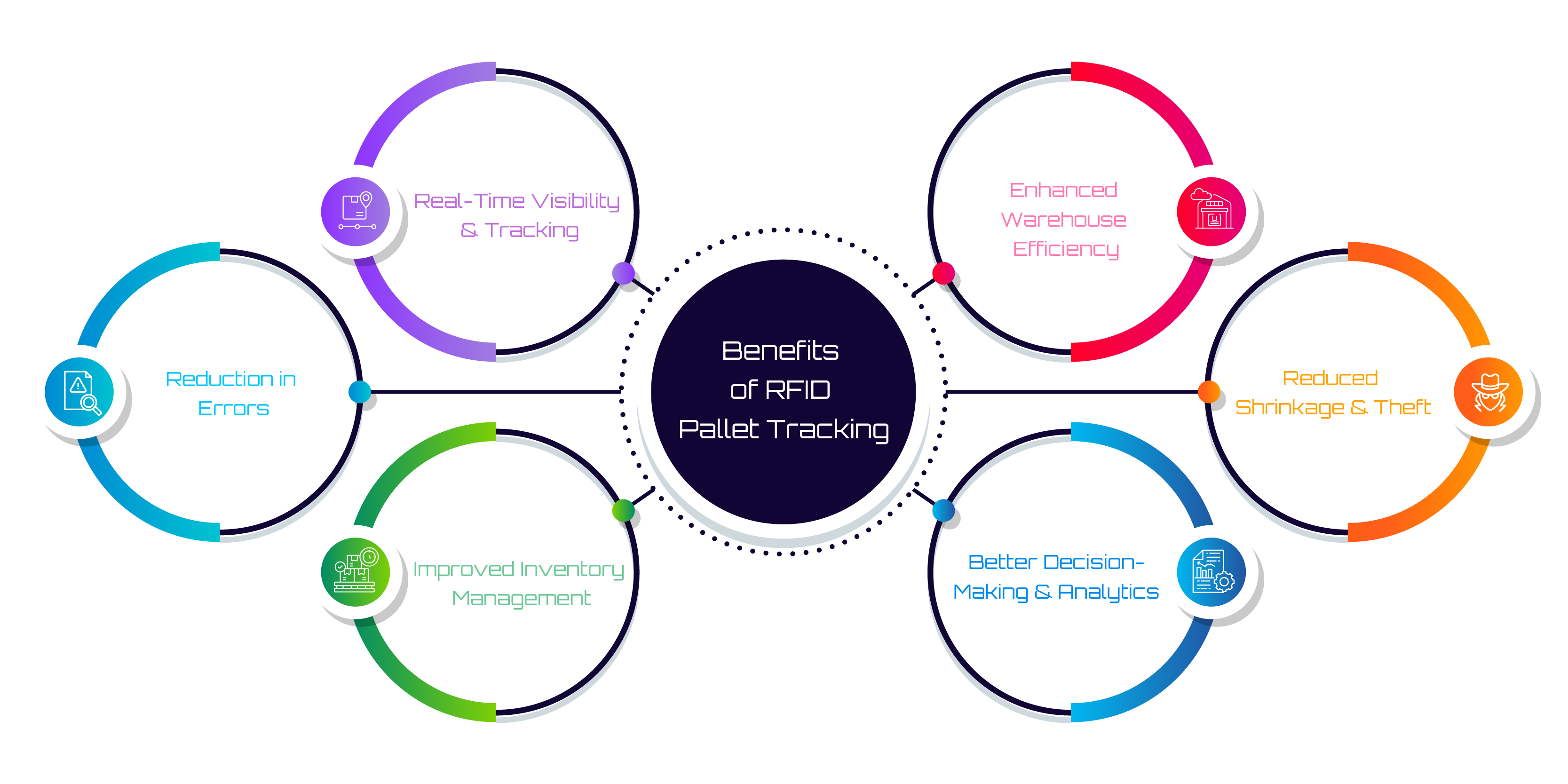 Benefits RFID Pallet Tracking