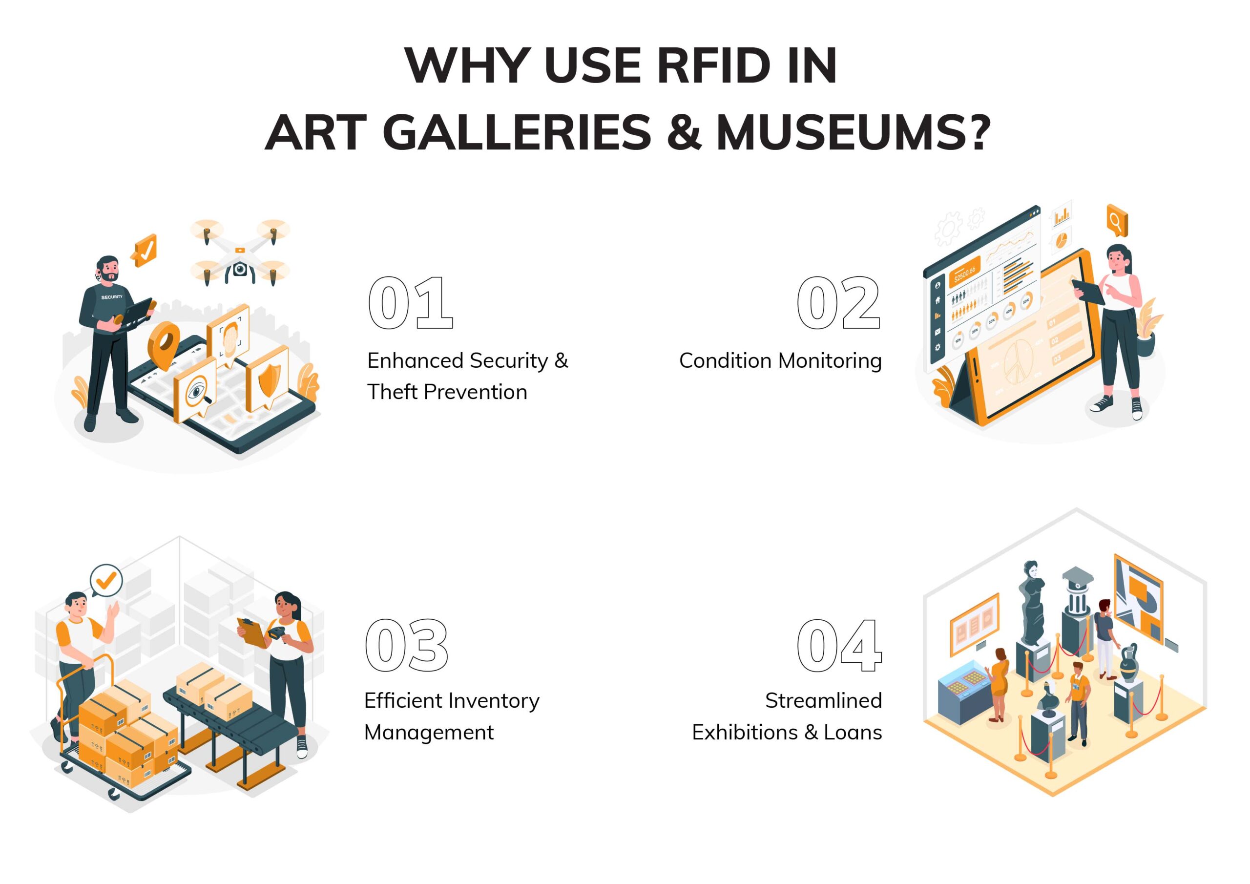 Implementation-Museums-Art-Galleries