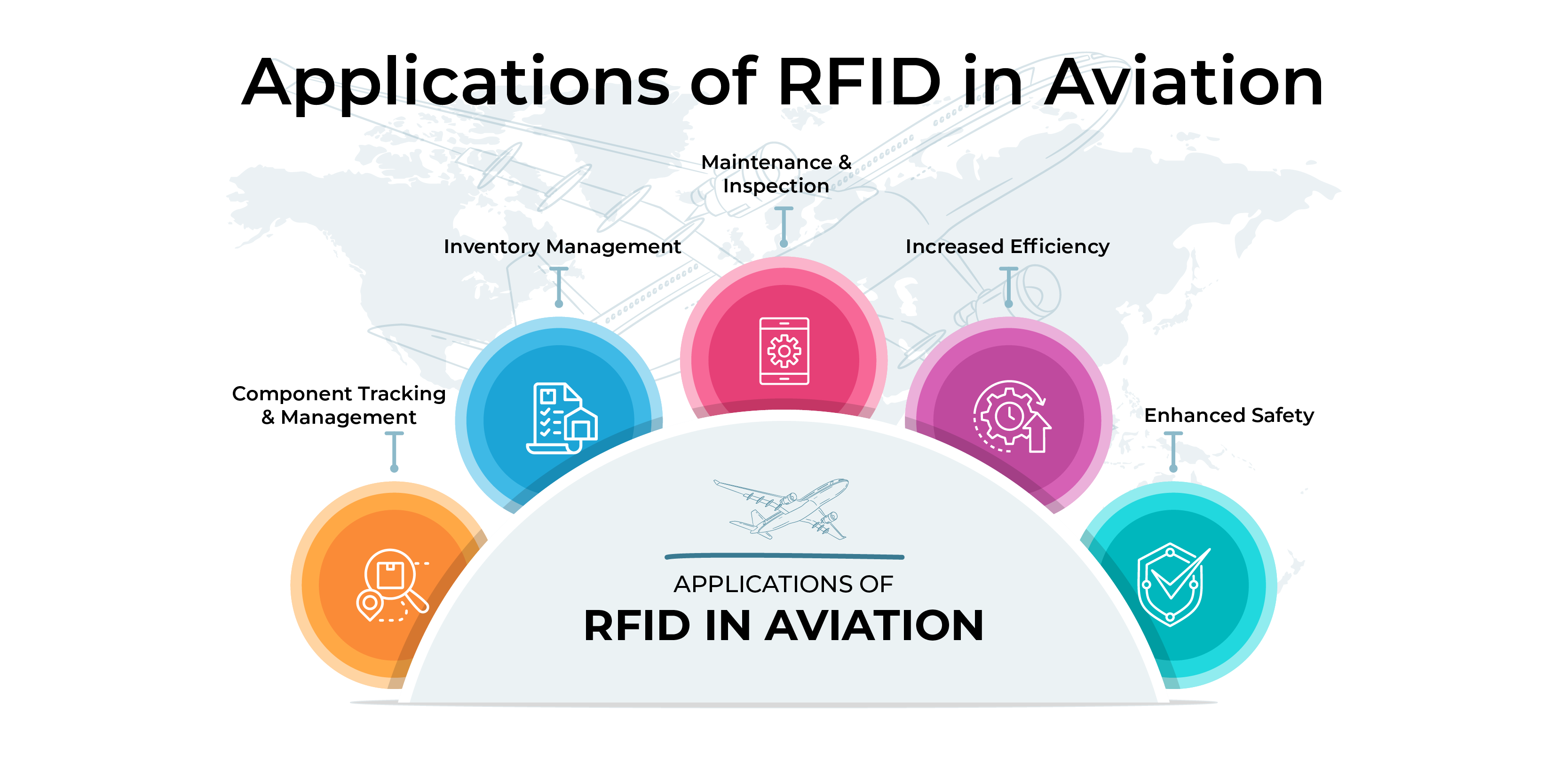 RFID - Applications of RFID