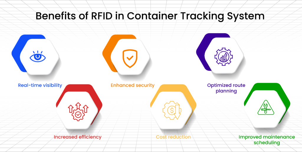 Benefits of RFID in Container Tracking