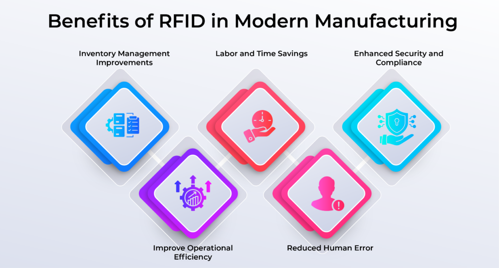 Key Benefits of RFID in Modern Manufacturing