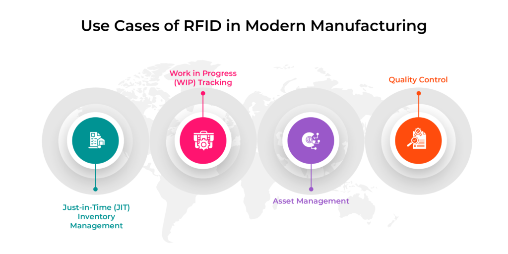 Use Cases of RFID in Modern Manufacturing