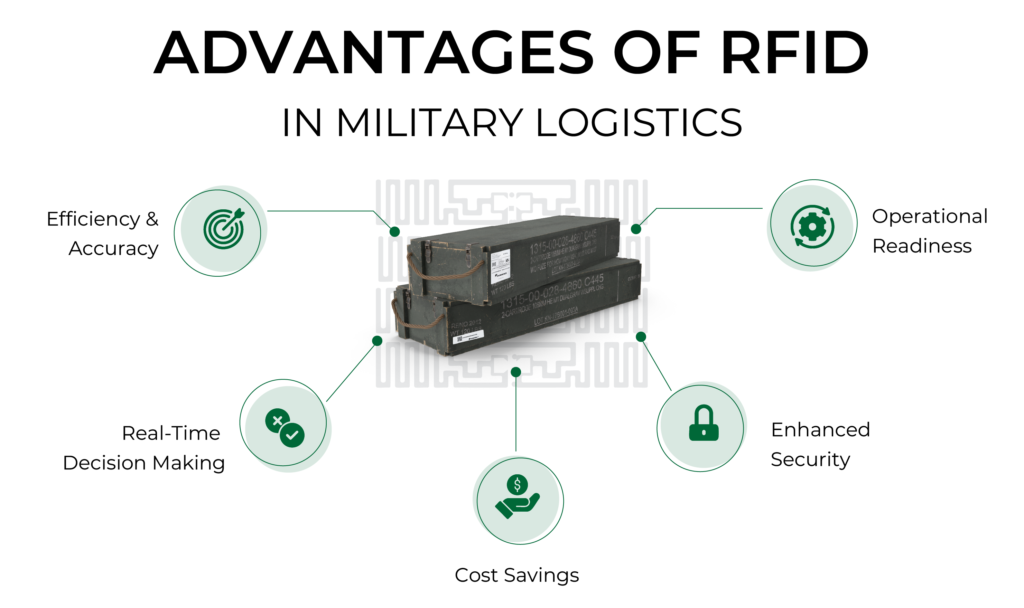 Advantages of RFID in Military Contexts