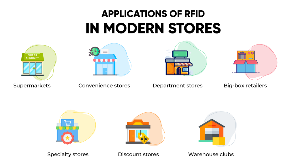 Applications of RFID in Modern Stores