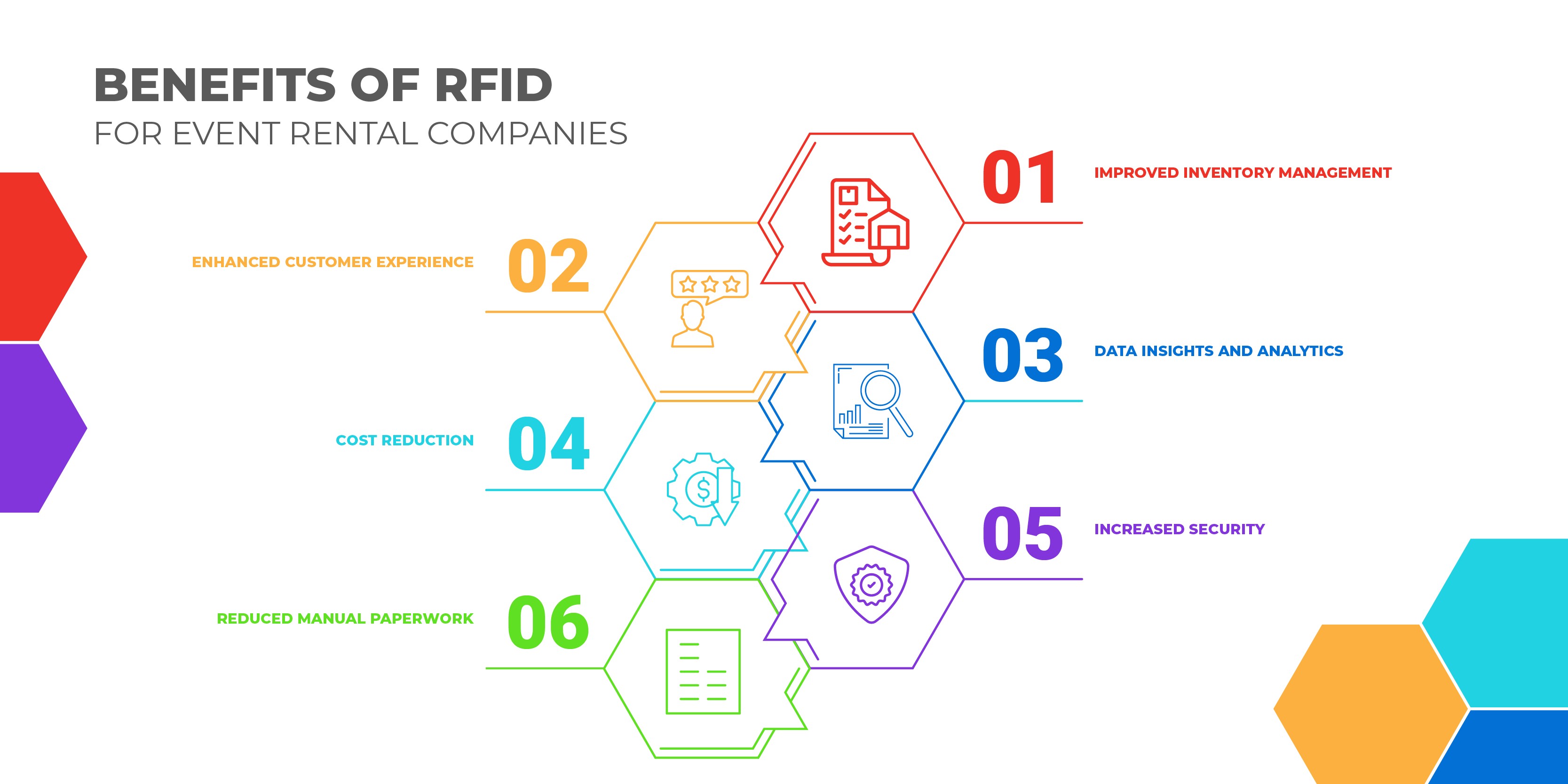 Benefits of RFID for Event Rental Companies