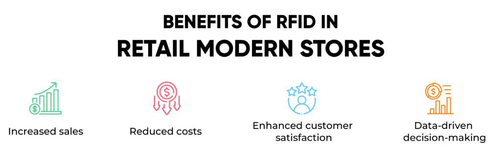 Benefits of RFID in Retail Modern Stores