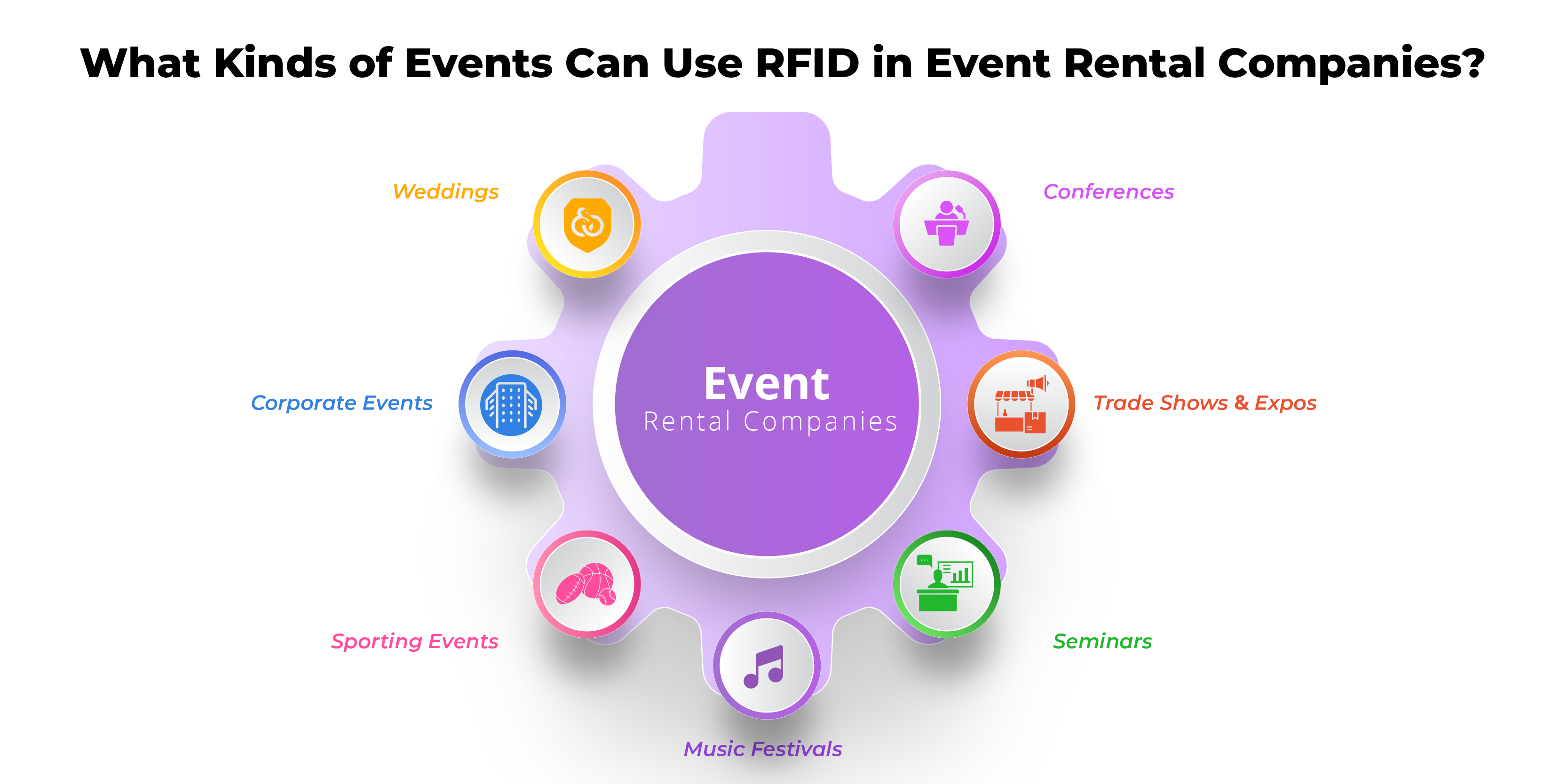 What Kinds of Events Can Use RFID in Event Rental Companies