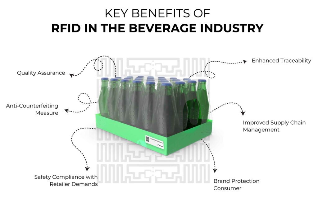 Key Applications in the Beverage Industry