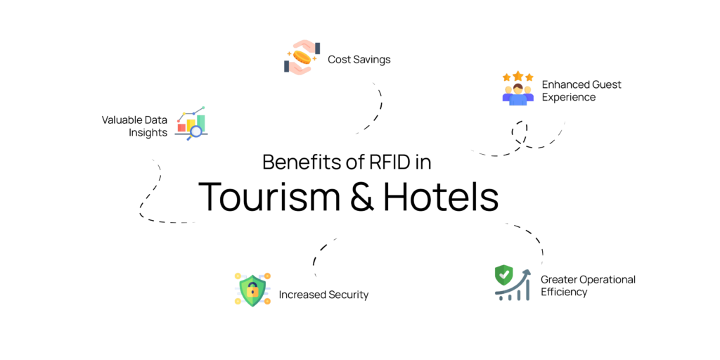 Benefits of RFID in Tourism and Hotels