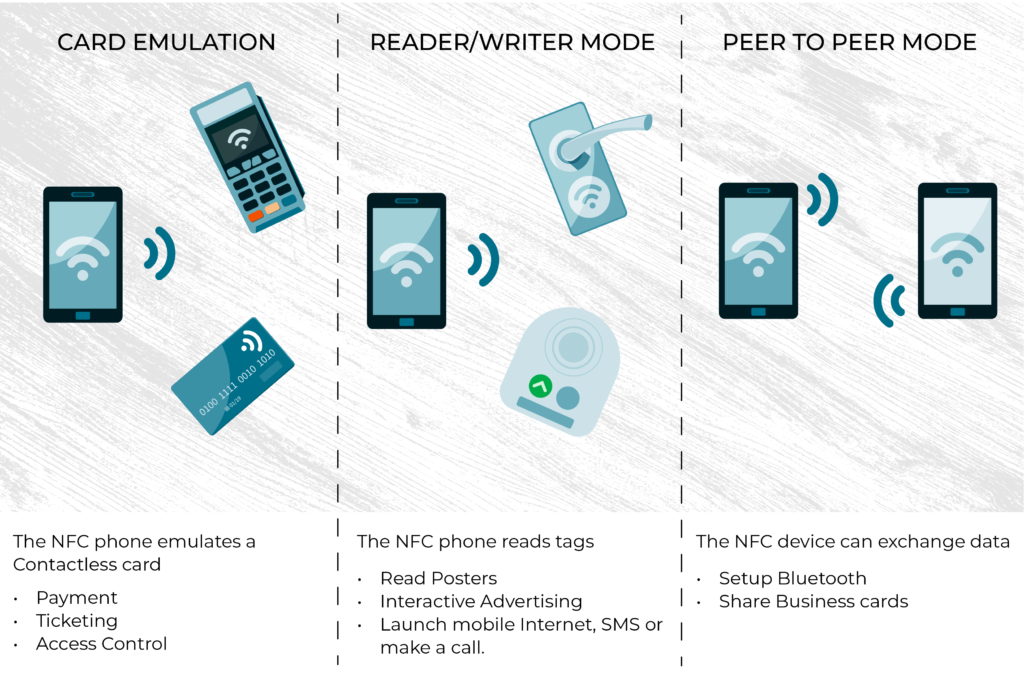 NFC devices