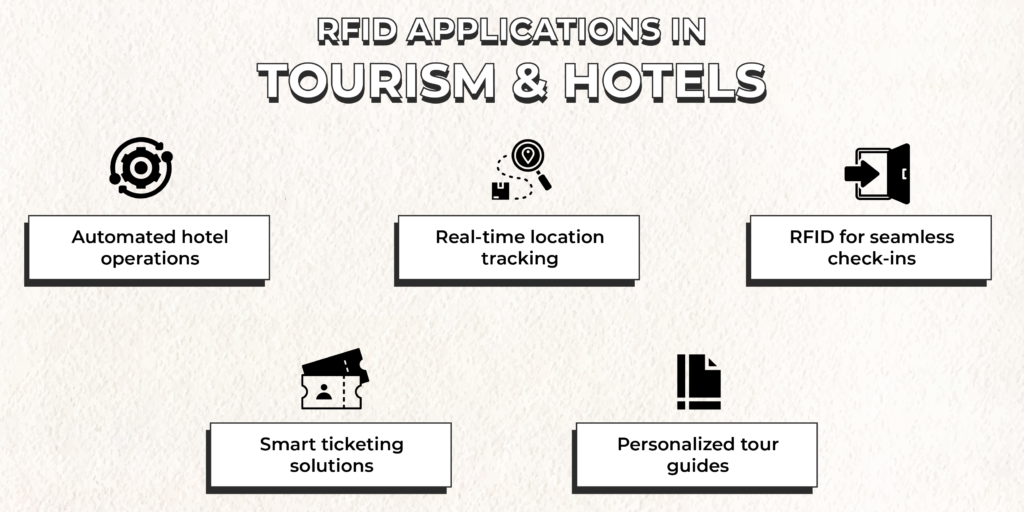 RFID Applications in Tourism