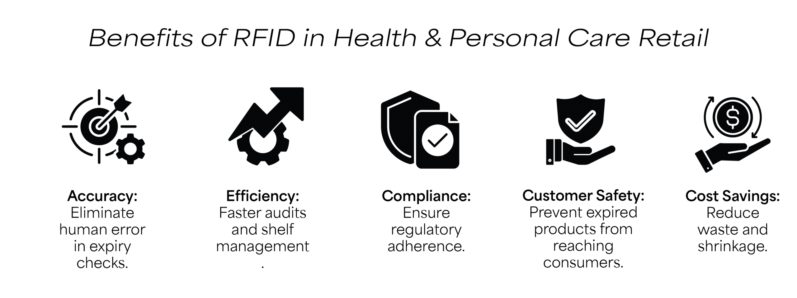 Benefits of RFID in Health & Personal Care Retail
