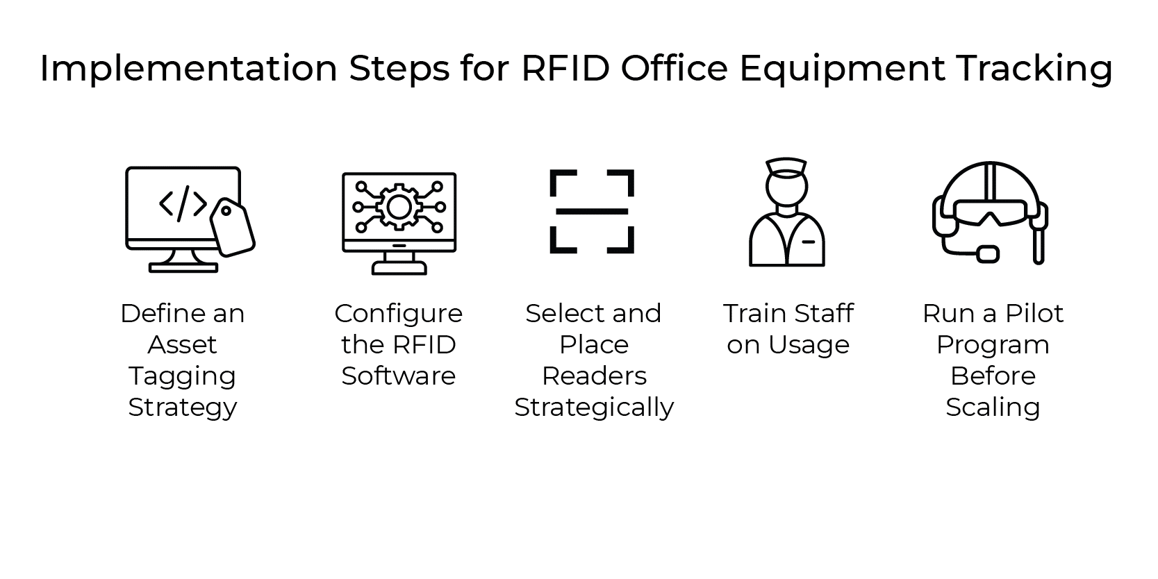 Implementation Steps for RFID Office Equipment Tracking (1) Implementation-Steps-for-RFID-Office-Equipment-Tracking