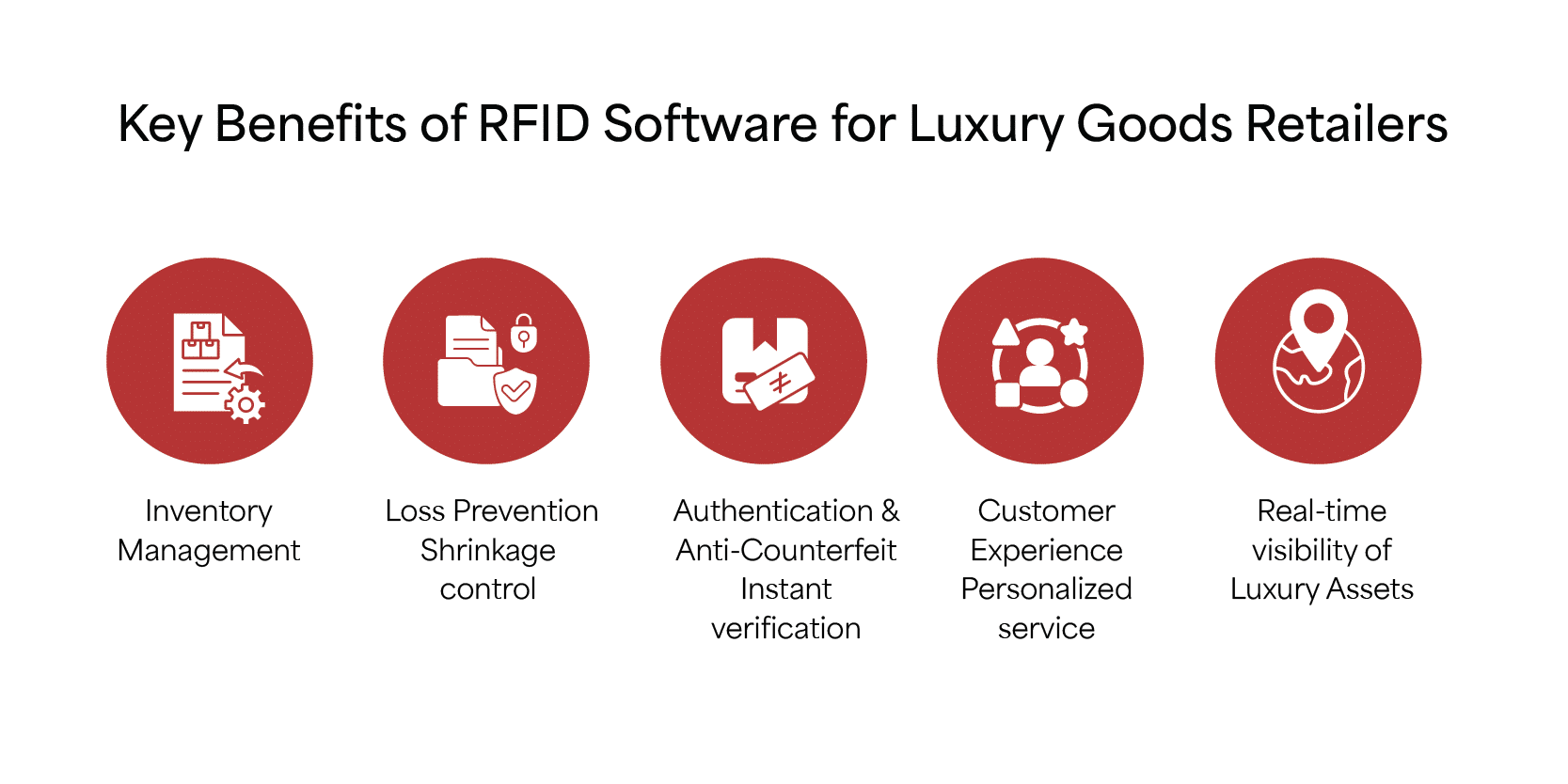 Key Benefits of RFID Software for Luxury Goods Retailers Key-Benefits-of-RFID-Software-for-Luxury-Goods-Retailers