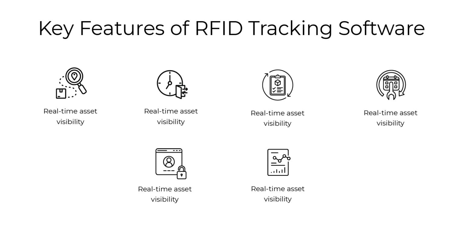 RFID Software for Office Equipment Tracking | RFID4U