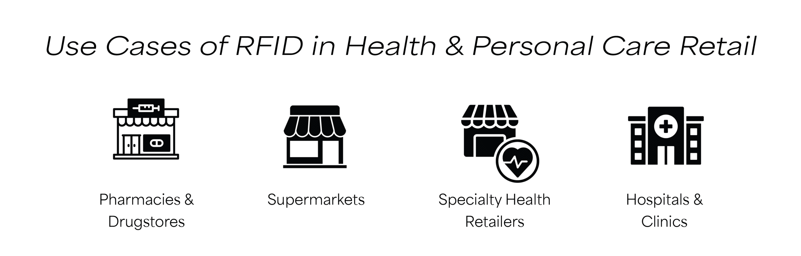 RFID for Expiry Tracking in Health & Personal Care Retail | RFID4U