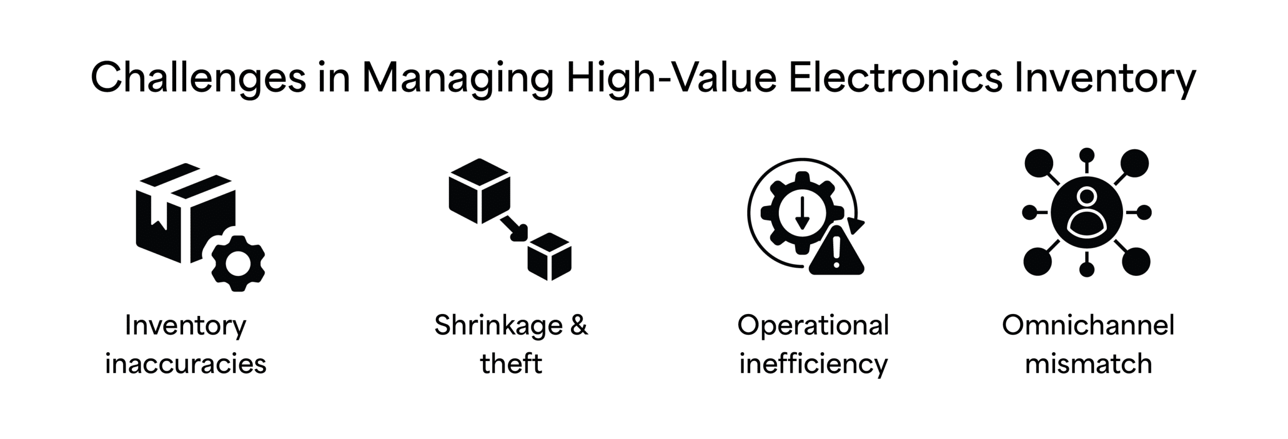 Challenges-in-Managing-High-Value-Electronics-Inventory