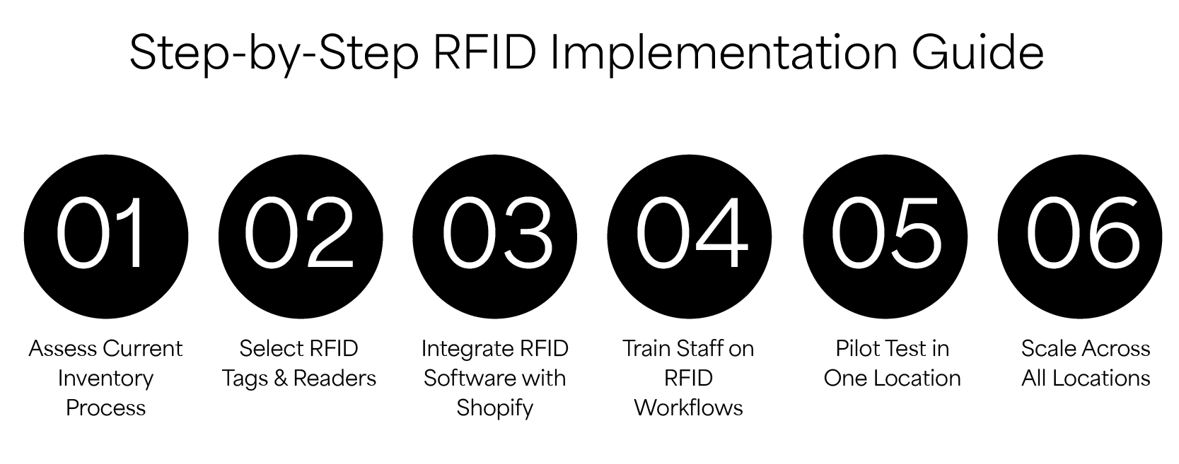 Step-by-Step RFID Implementation Guide (1) Step-by-Step-RFID-Implementation-Guide