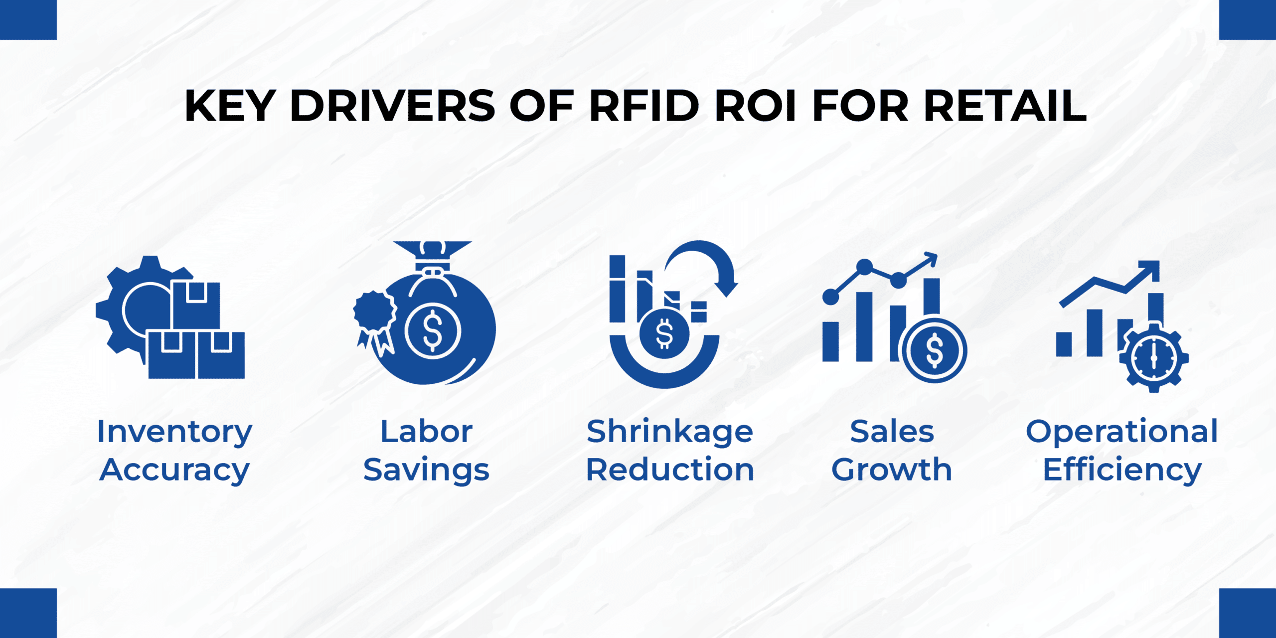 Key Drivers of RFID ROI for Retail