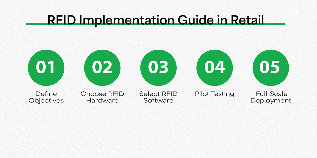 RFID Implementation Guide in Retail RFID Implementation Guide in Retail